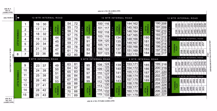 Plot Layout